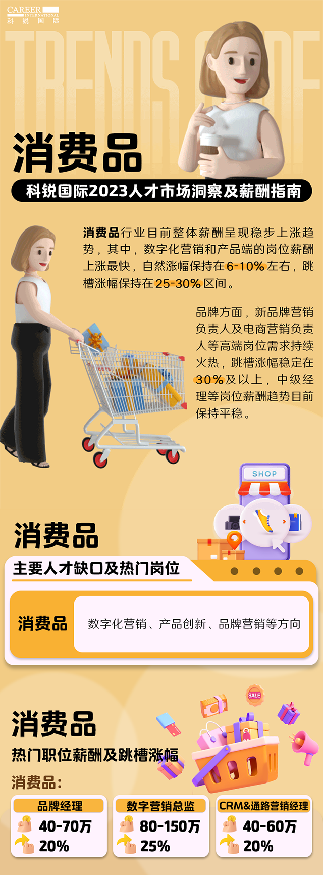 知名猎头公司圣淘沙dh国际发布的薪酬报告——《2023人才市场洞察及薪酬指南-消费品篇》