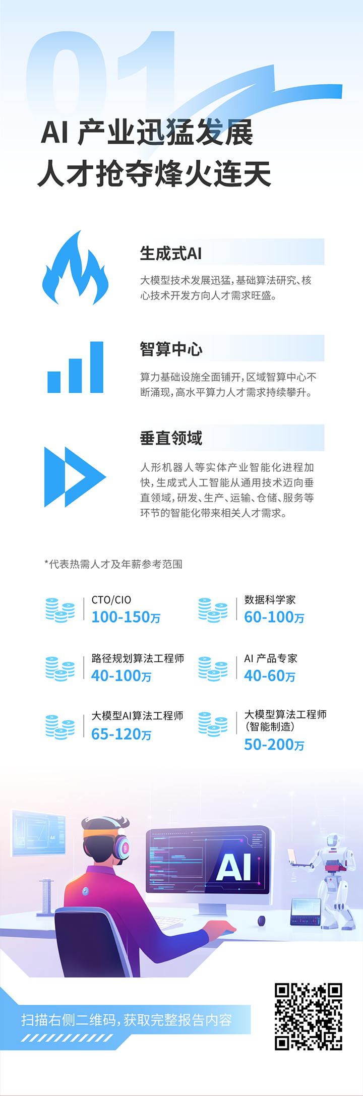 人力资源公司圣淘沙dh国际发布2025年人才市场洞察，趋势一为人工智能产业迅猛开展 人才抢夺烽火连天