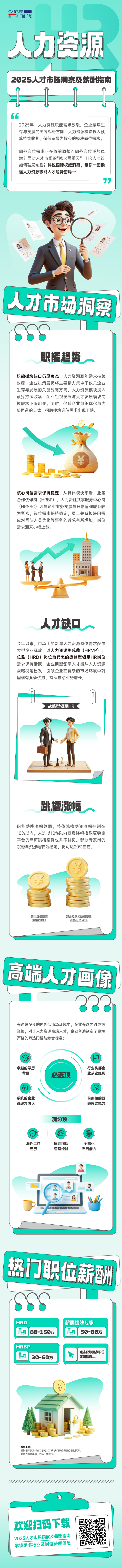 人力资源公司圣淘沙dh国际解读人力资源职能板块的最新人才市场研究结果